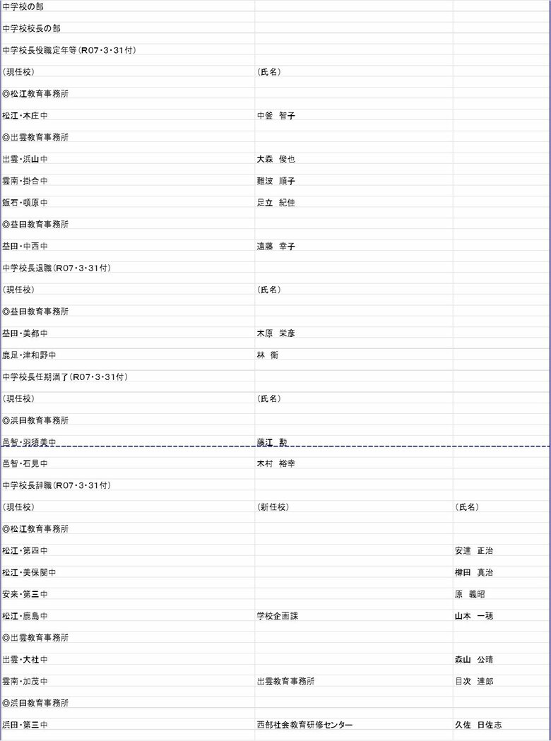 中学校　校長の部