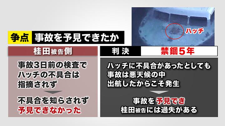 裁判での最大の争点は、桂田被告が事故を予見できたかどうか