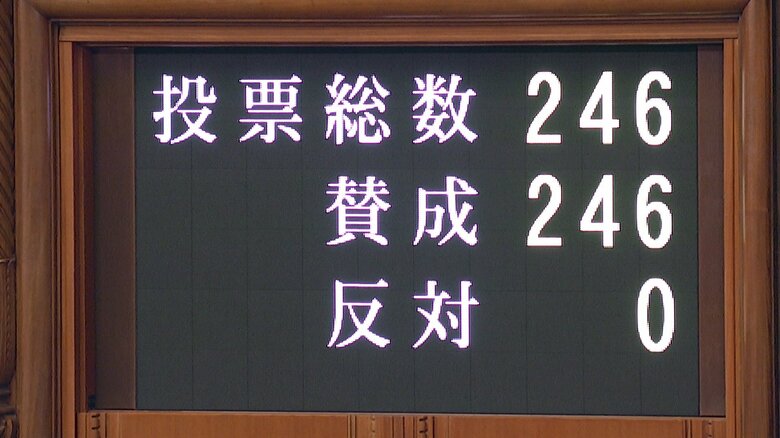 2025年12月、参院本会議で全会一致で可決・成立