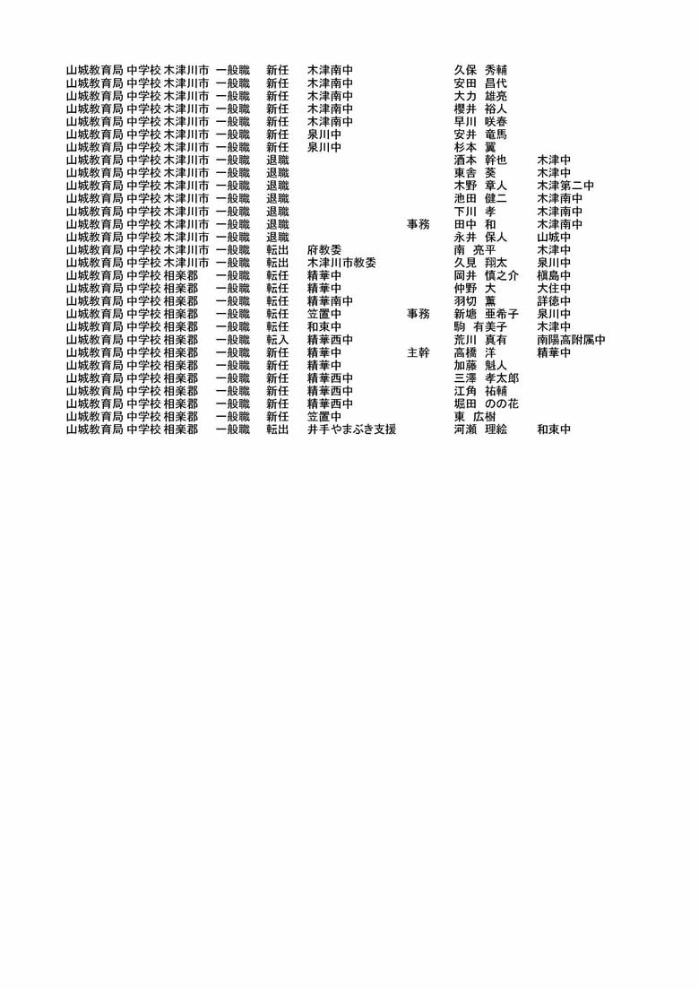 京都府教育委員会発表