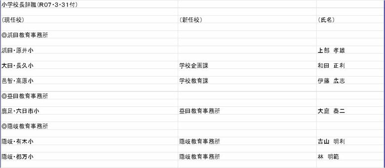 小学校長（辞職）