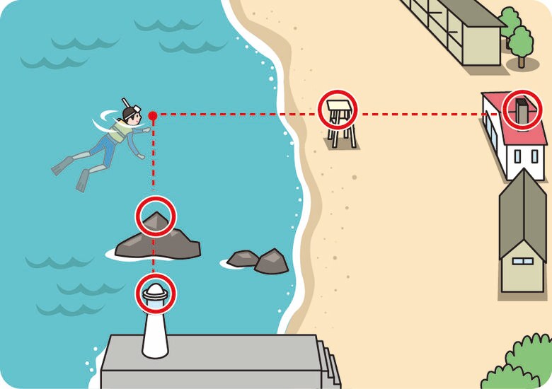 見通し線の作り方（提供：日本水難救済会）