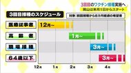 ワクチン“3回目接種”12月から⇒「交互接種」も可能に 医療従事者から開始 ワクチン協議会 【岡山】