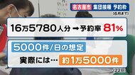 コールセンターが「パンク」…コロナワクチン接種の予約で混乱 100人以上が問い合わせに訪れた区役所も