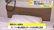 1月の感染者は月別で過去最多に…2週間余りで前月を上回る【福島県】38人感染・1人死亡(17日)
