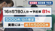 コールセンターが「パンク」…コロナワクチン接種の予約で混乱 100人以上が問い合わせに訪れた区役所も