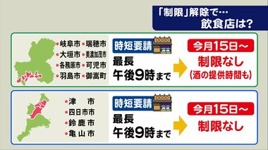 “時短要請”岐阜・三重で全面解除へ…飲食店の対応やGoToなどの今後 愛知は「慎重にならざるを得ない」