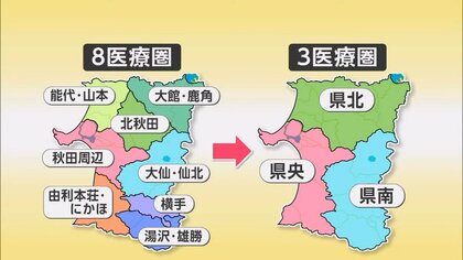 「2次医療圏」8→3に再編決定…2024年度から適用へ　“人口減少”背景に1988年以来初の見直し【秋田発】