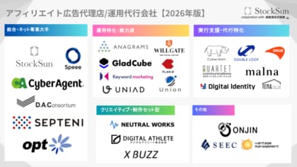 『アフィリエイト広告代理店/運用代行会社カオスマップ【2026年版】』を公開～26社・5カテゴリーを徹底調査。失敗しないアフィリエイト広告代理店の選び方～