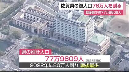 “戦後最少” 佐賀県の総人口が77万9609人に【佐賀県】