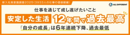 【新入社員意識調査2025】仕事で成し遂げたいこと「安定生活」12年間で過去最高、「自分の成長」過去最低