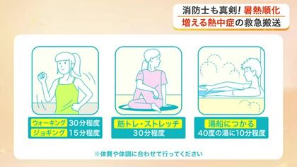 夏本番前に「暑熱順化」で熱中症対策　専門家が推奨する汗をかきやすい体づくりとは？ 仙台市でも呼びかけ