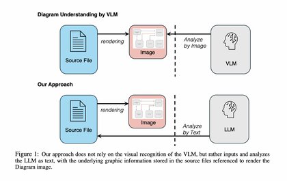 Galirage Research、ExcelファイルのXML化によるRAGの精度改善に関する論文を発表