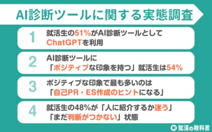【調査レポート】就活生の51%がAI診断ツールとしてChatGPTを利用 | 自己PR・ES作成のヒントになるとの声も