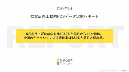 クラウド型モバイルPOSレジ「POS+(ポスタス)」飲食店売上動向レポート2025年6月