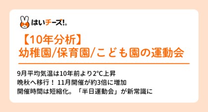 「はいチーズ！」が10年間の運動会を分析　9月開催は減少し、11月開催が約3倍に増加！