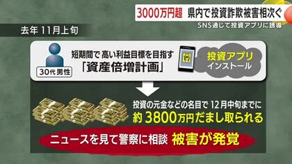 SNS広告→グループLINE→投資アプリ　30代男性と60代女性が計7000万円の被害、警察が注意喚起