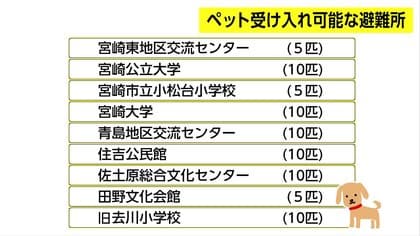 セール 昭島市 避難 ペット受け入れ