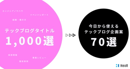 採用支援 コンサルティングのhear テックブログのタイトル事例1000選 と 今日から使える