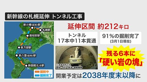 【札幌再開発の現在地は？】”巨大な岩”でトンネル工事難航…新幹線の札幌延伸は”12年以上”先に遅延するも新駅建設は進み「エスタ」解体はまもなく本格化_一方で”立ち退き”が条件の人気店は…〈北海道〉