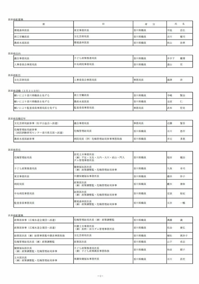 １ページ（香川県発表資料より）