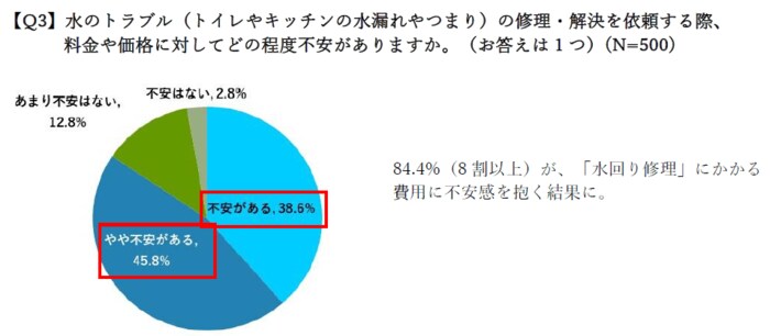 出典:クラシアン