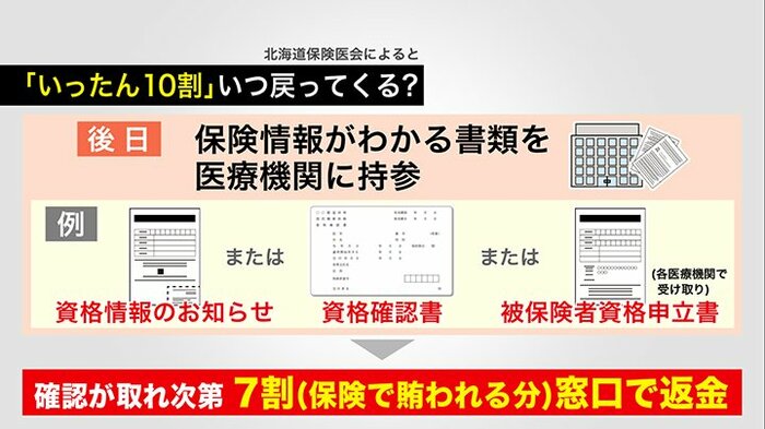 「いったん10割」はいつ戻ってくる？