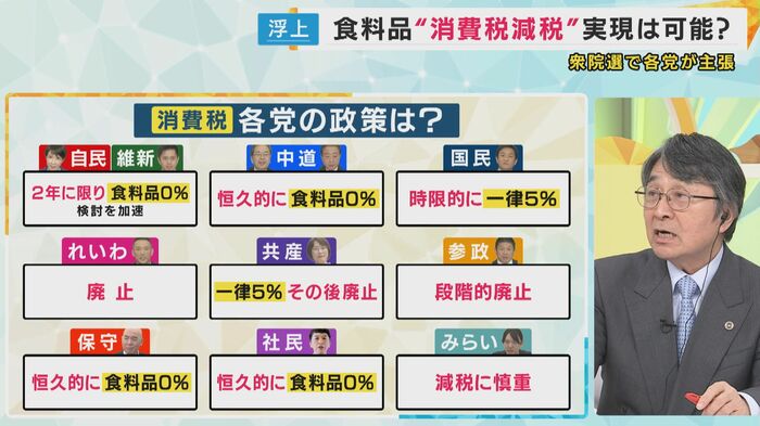 番組コメンテーターの亀井正貴弁護士