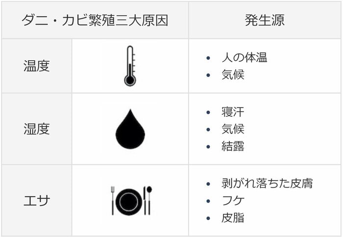 ダニが発生する大きな原因(提供:加賀さん)