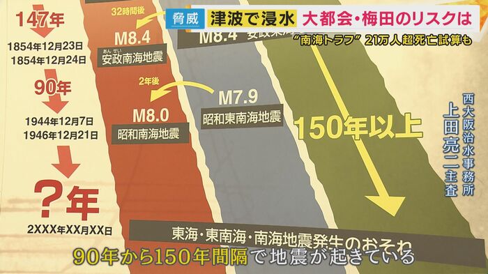 南海トラフ地震が今後30年以内に発生する確率