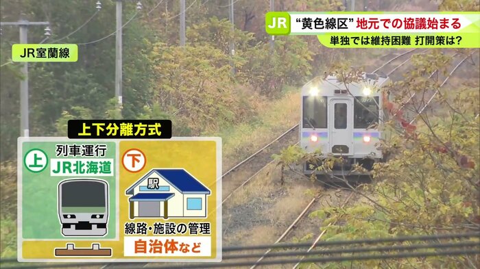 上下分離方式を撤回