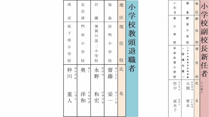小学校 副校長・新任 教頭・退職