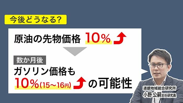 ガソリン価格について専門家は