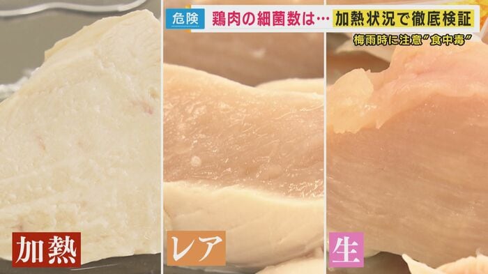 3種類の鶏肉で「細菌の数」を比較