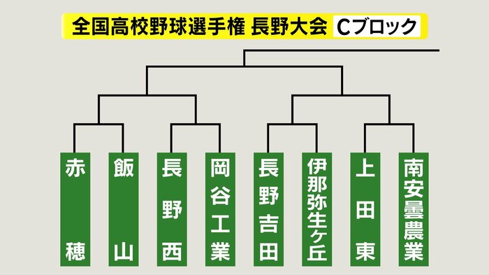 Cブロック