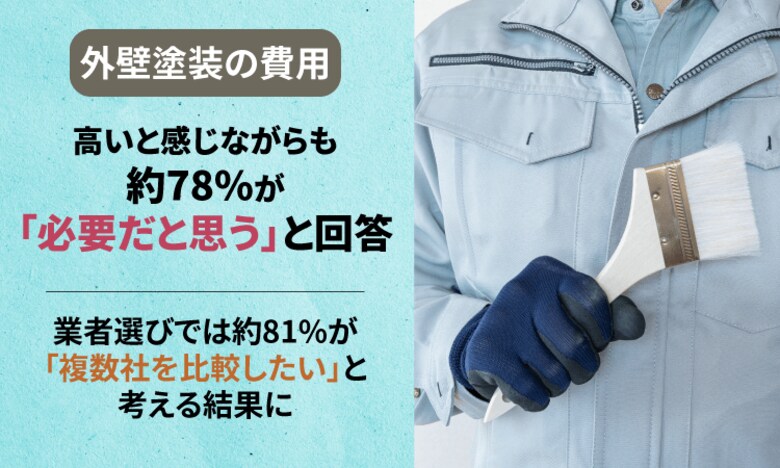 外壁塗装の費用、高いと感じながらも約78%が「必要だと思う」と回答。業者選びでは約81%が「複数社を比較したい」と考える結果に