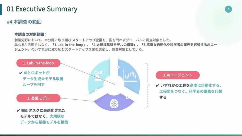 世界の創薬AIスタートアップ60社を分析。パンゲアがAI創薬の最前線「AI for Science / Lab-in-the-loop」の最新動向レポートを公開