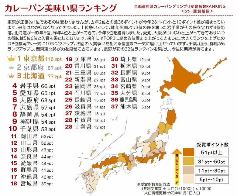 2024年カレーパン美味い県ランキング発表