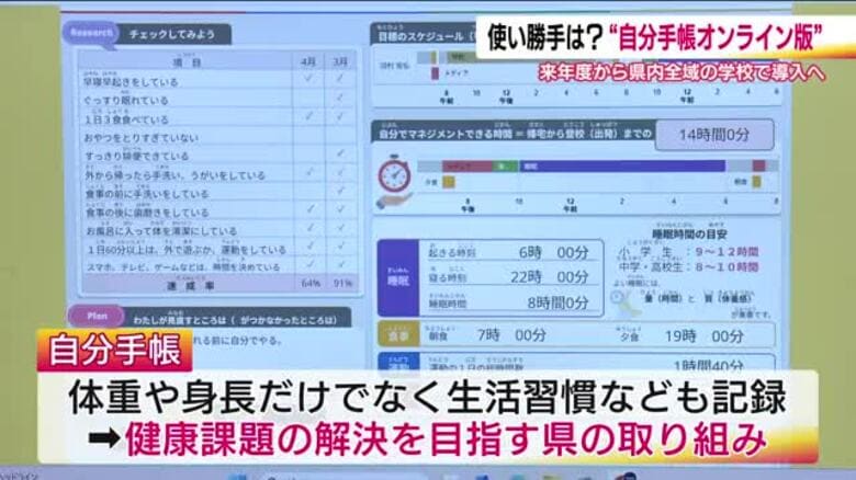デジタル化で一目瞭然　子供たちの成長記録「自分手帳」　オンライン版を2026年度から導入　福島｜FNNプライムオンライン