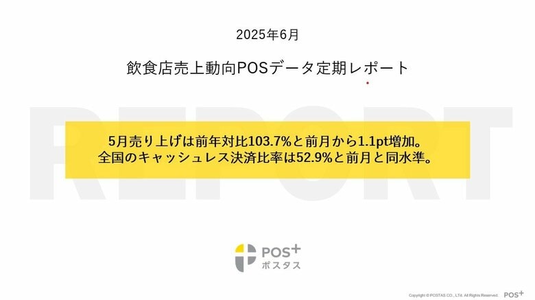 クラウド型モバイルPOSレジ「POS+(ポスタス)」飲食店売上動向レポート2025年6月