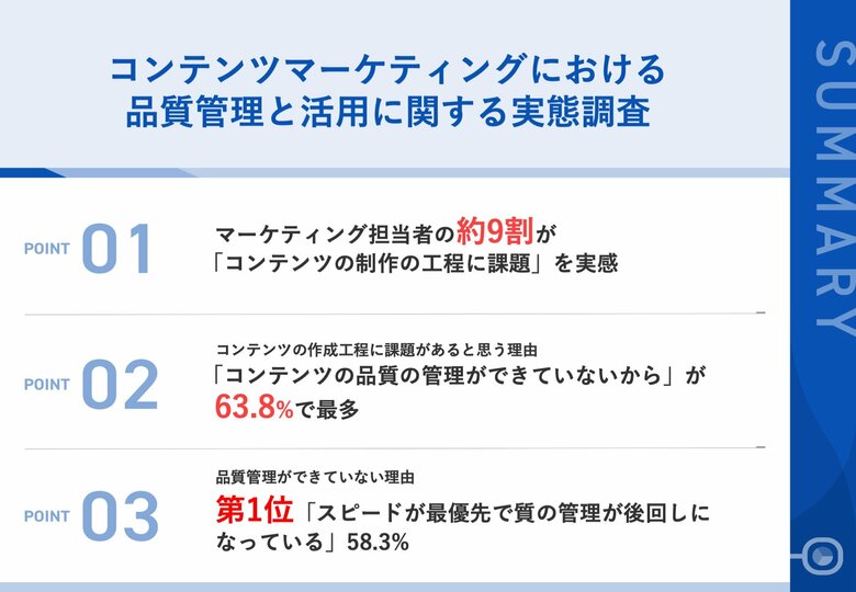 約9割が、マーケティングで扱うコンテンツ制作の工程に課題を実感!具体的な課題、第2位「コンテンツ制作の時間管理」第1位は・・?