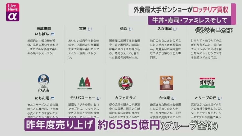 ゼンショーのブランドの一部