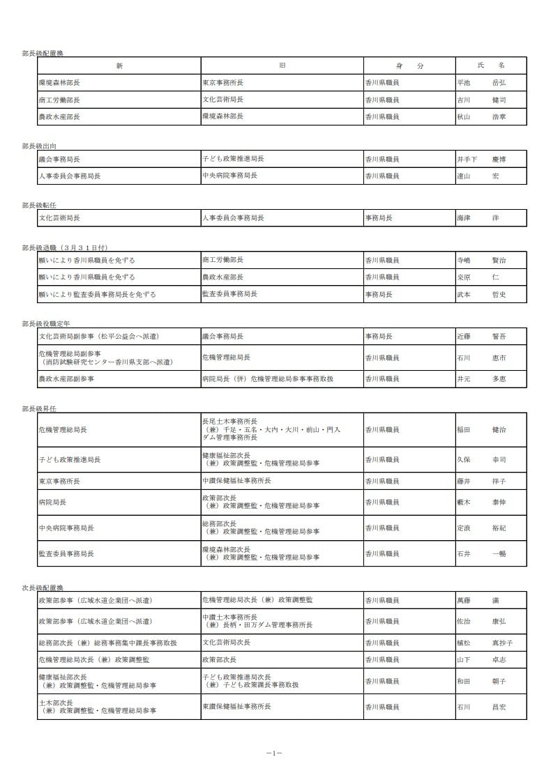 １ページ（香川県発表資料より）