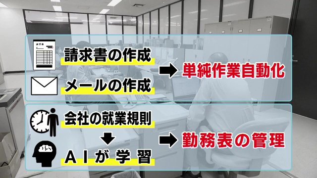 圓谷さんのAI活用