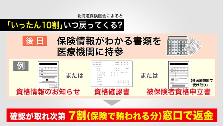 「いったん10割」はいつ戻ってくる？