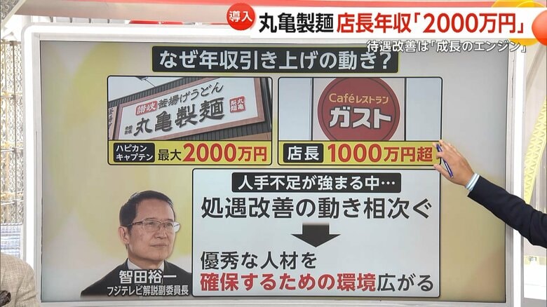店長の年収を引き上げる動きが出ている「ガスト」などを展開する「すかいらーく」