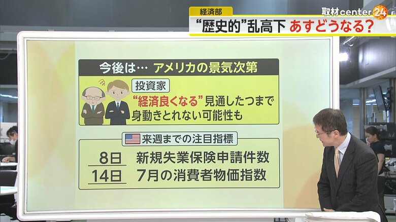 今後注目される2つのアメリカの経済指標