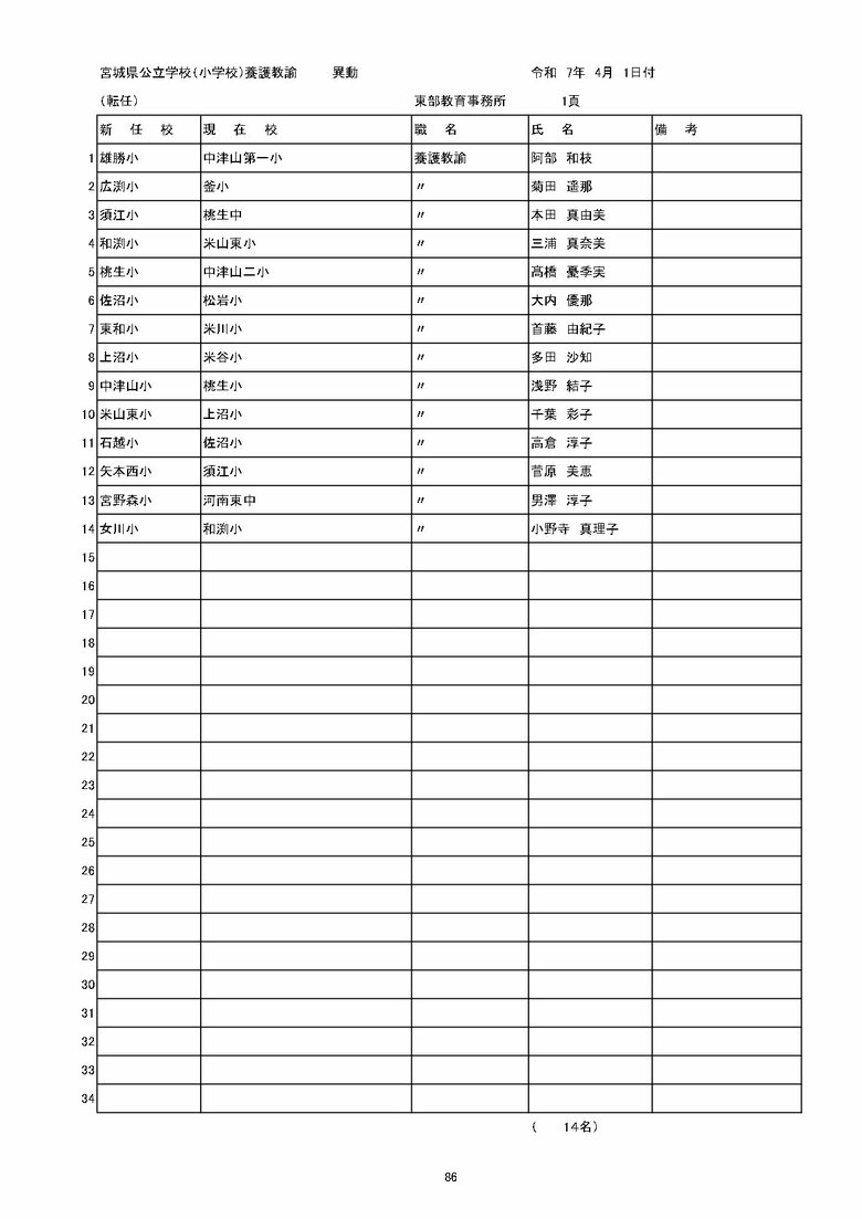 宮城県内の公立小学校の異動一覧（仙台市除く）