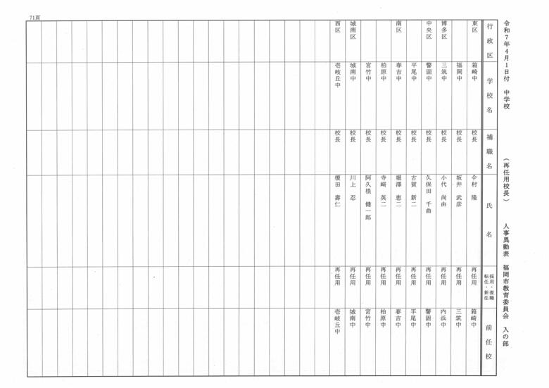 4月1日付中学校（再任用校長）人事異動表　入の部