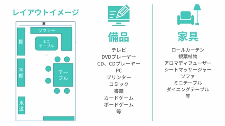 思春期ルームのレイアウトイメージ（クラウドファンディングの募集ページより）